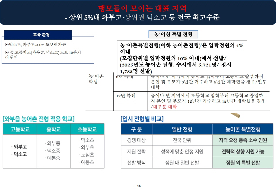 덕소역 더블뷰 한강 입지환경