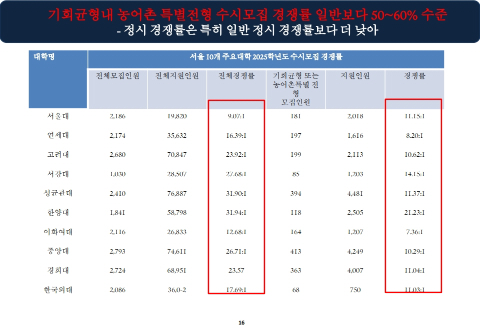 덕소역 더블뷰 한강 입지환경