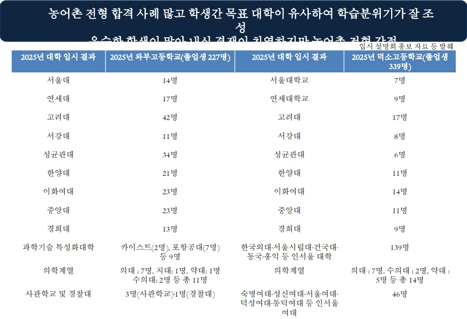 덕소역 더블뷰 한강 입지환경