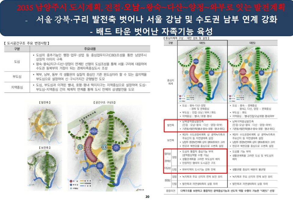 덕소역 더블뷰 한강 입지환경