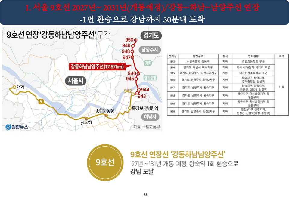 덕소역 더블뷰 한강 입지환경