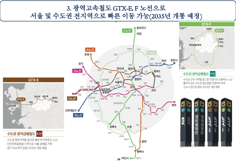 덕소역 더블뷰 한강 입지환경