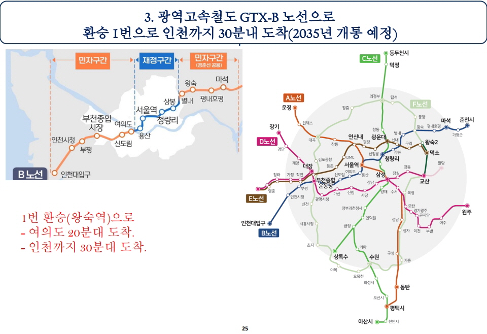 덕소역 더블뷰 한강 입지환경