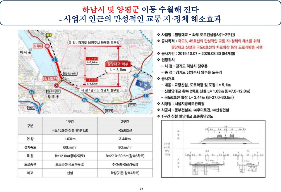 덕소역 더블뷰 한강 입지환경