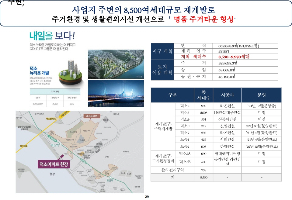 덕소역 더블뷰 한강 입지환경