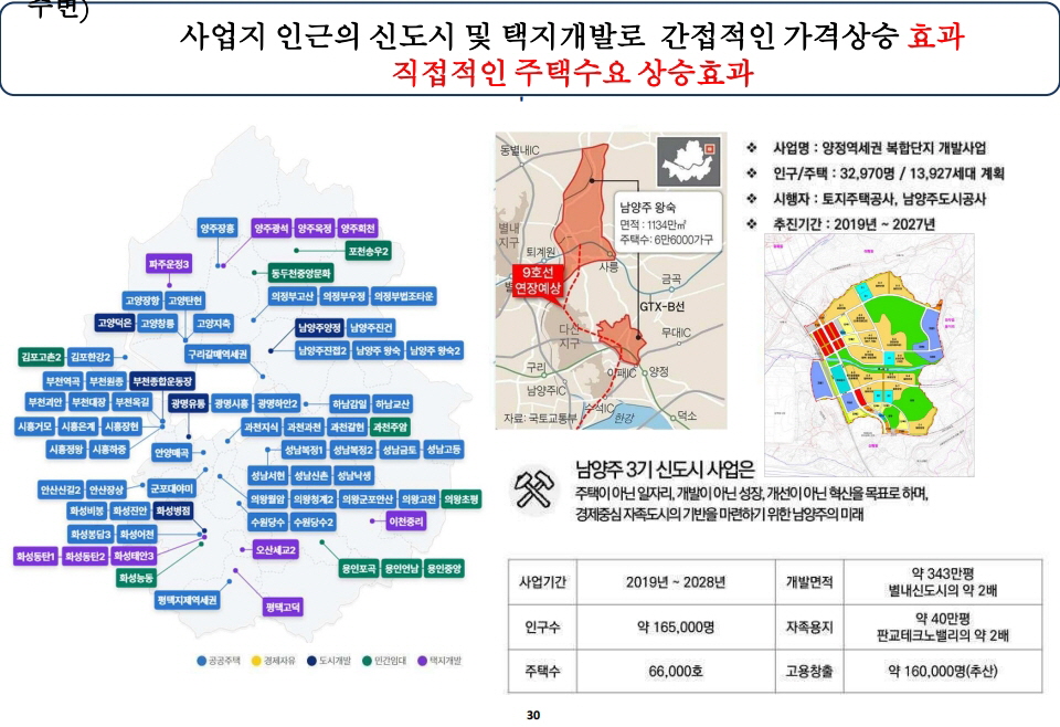 덕소역 더블뷰 한강 입지환경