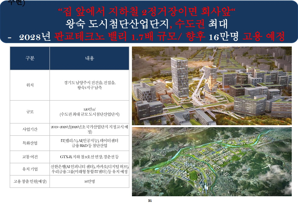 덕소역 더블뷰 한강 입지환경
