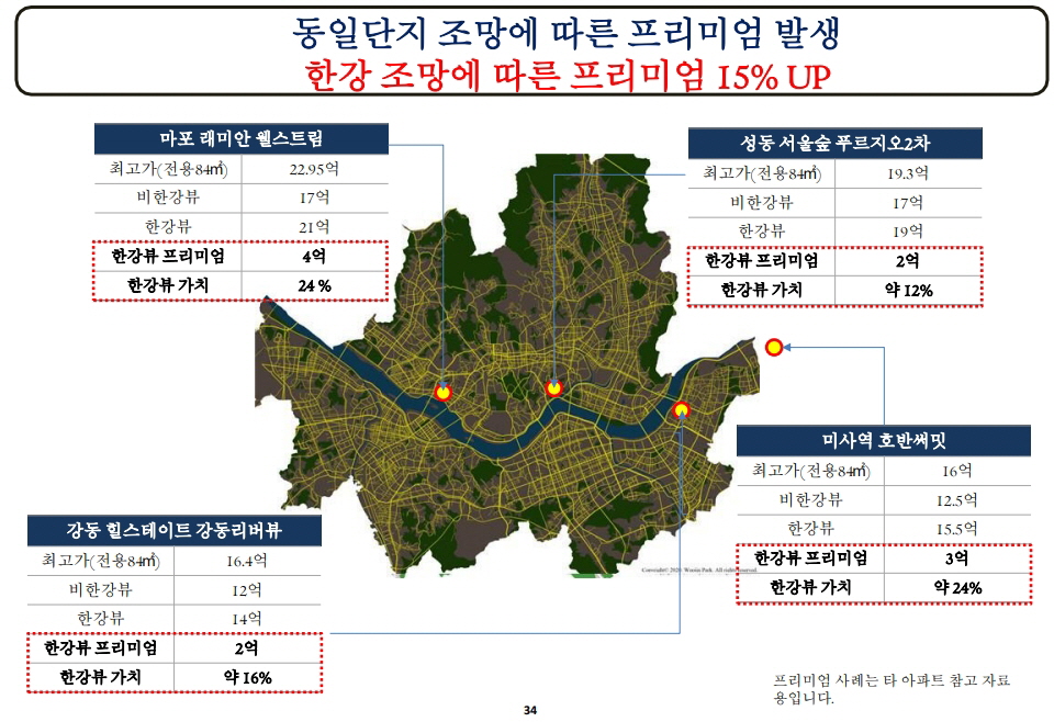 덕소역 더블뷰 한강 입지환경