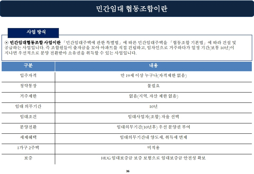 덕소역 더블뷰 한강 민간임대 협동조합