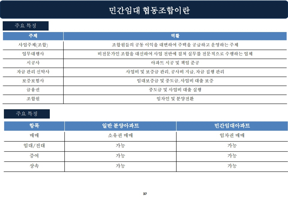 덕소역 더블뷰 한강 민간임대 협동조합